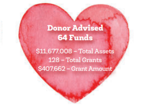 Donor Advised 64 Funds