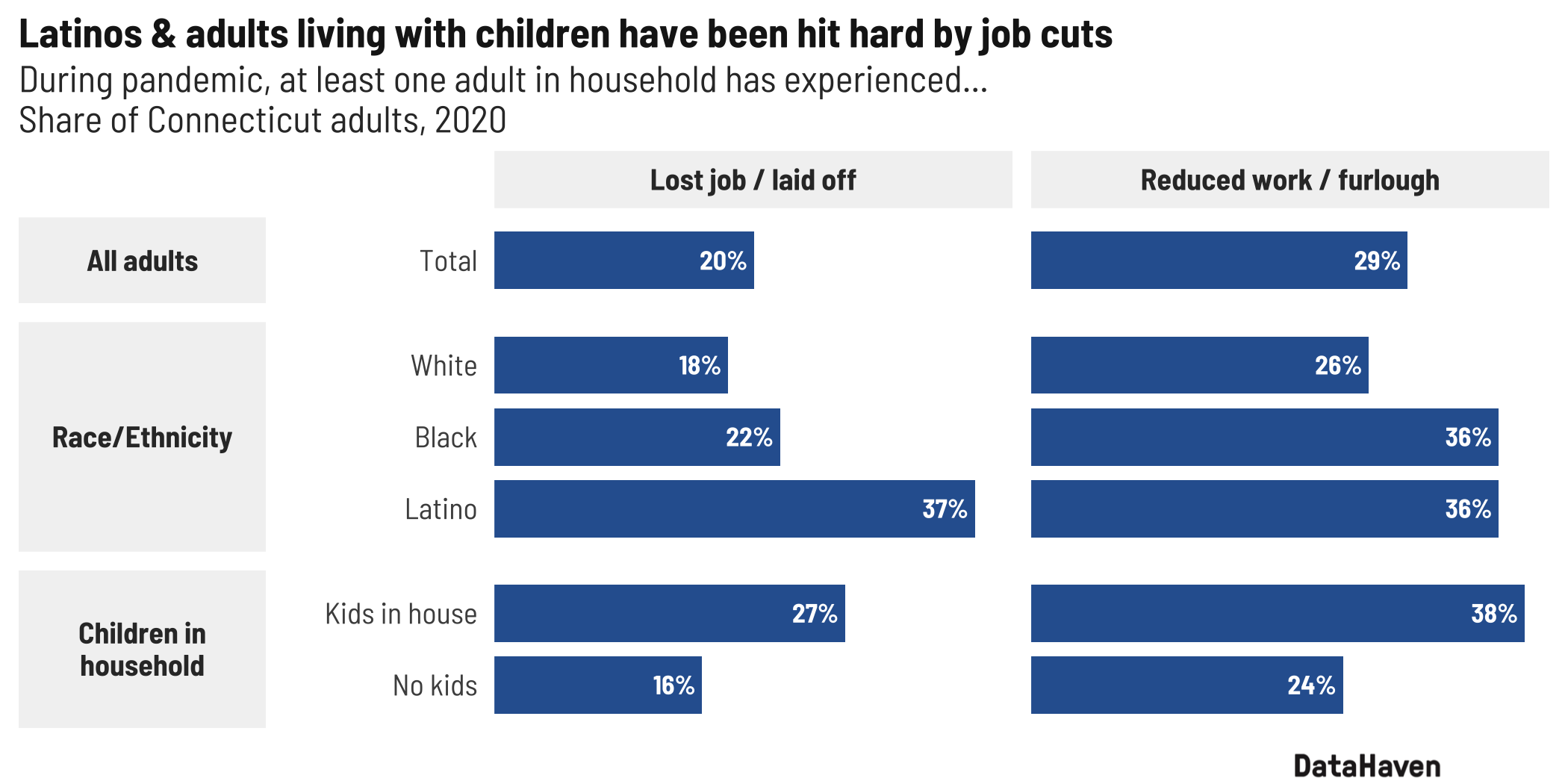 Job Cut Chart