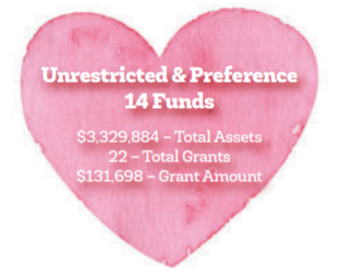 Unrestricted and Preference Funds