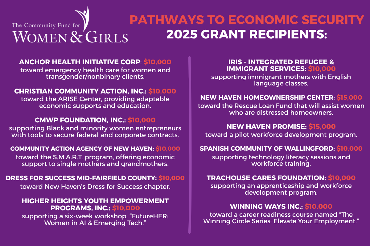 A purple and white infographic titled Pathways to Economic Security: 2025 Grant Recipients lists several organizations and their grants, including programs for women, immigrants, homeownership, and workforce training.